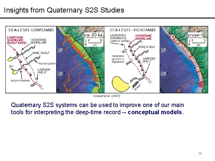 Insights from Quaternary S 2 S Studies Covault et al. (2007) Quaternary S 2