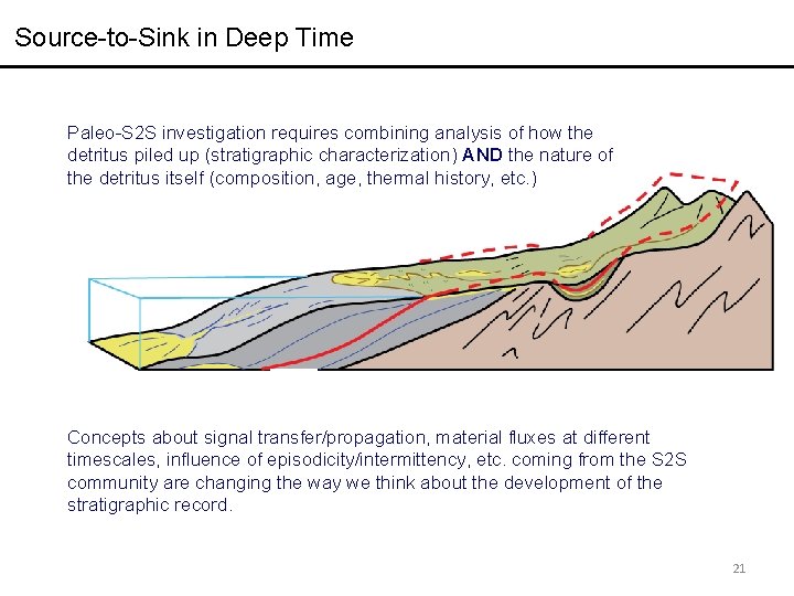 Source-to-Sink in Deep Time Paleo-S 2 S investigation requires combining analysis of how the