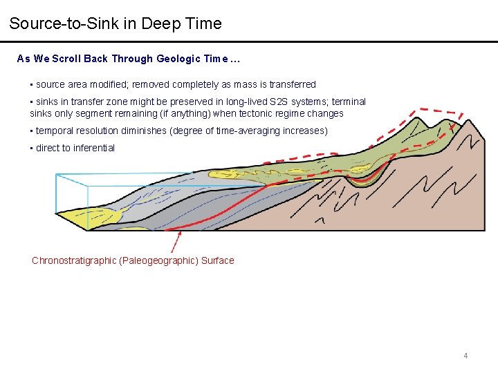 Source-to-Sink in Deep Time As We Scroll Back Through Geologic Time … • source