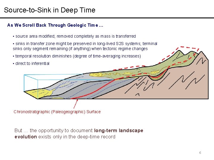 Source-to-Sink in Deep Time As We Scroll Back Through Geologic Time … • source