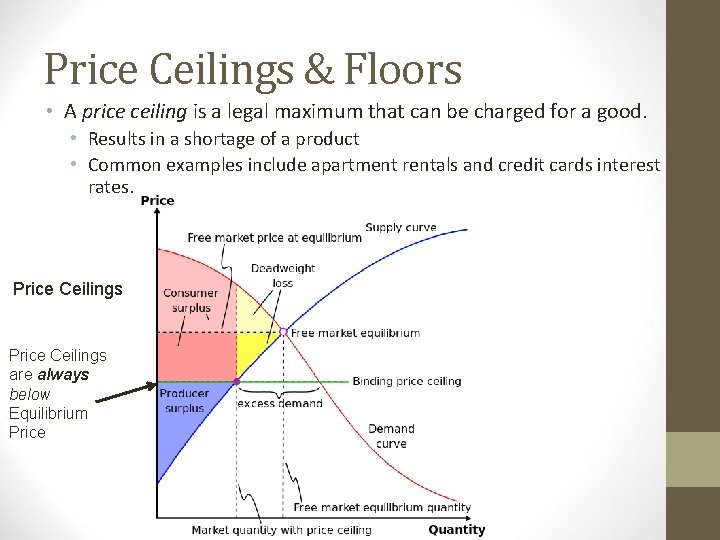 Price Ceilings & Floors • A price ceiling is a legal maximum that can