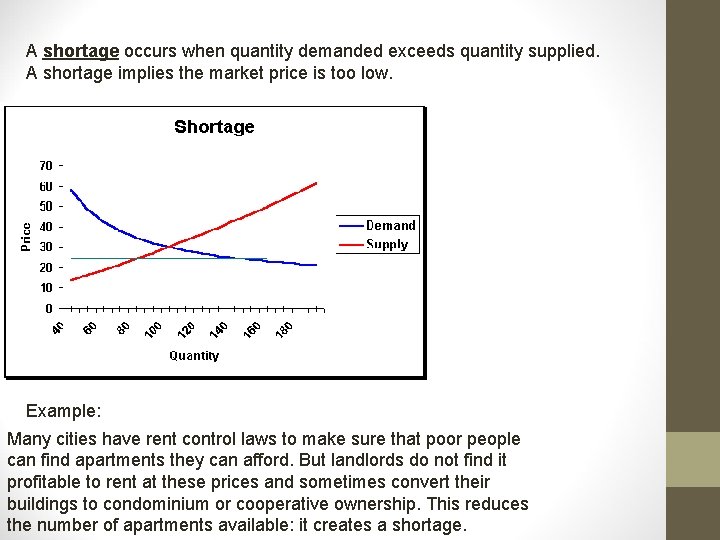 A shortage occurs when quantity demanded exceeds quantity supplied. A shortage implies the market