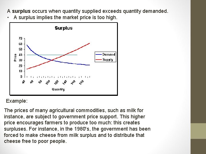 A surplus occurs when quantity supplied exceeds quantity demanded. • A surplus implies the