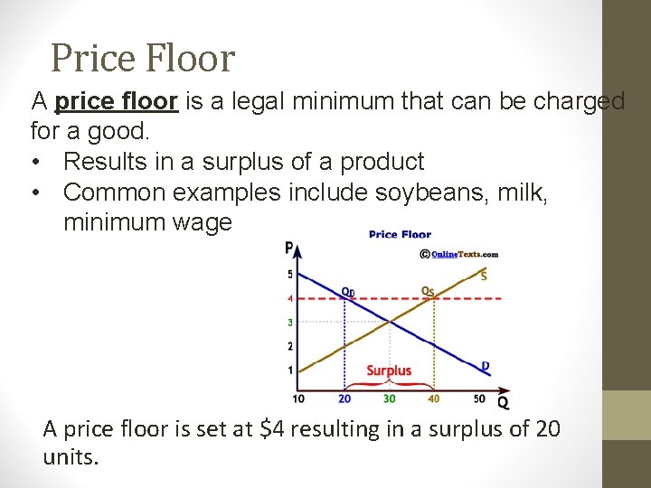 Price Floor A price floor is a legal minimum that can be charged for