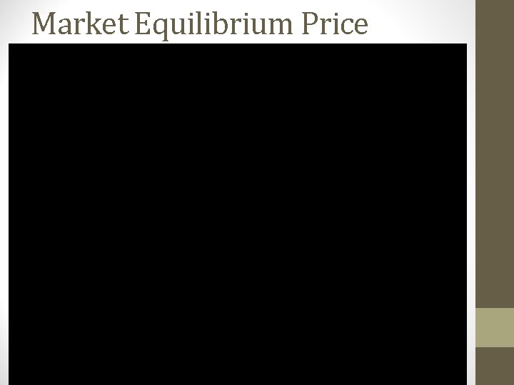 Market Equilibrium Price 