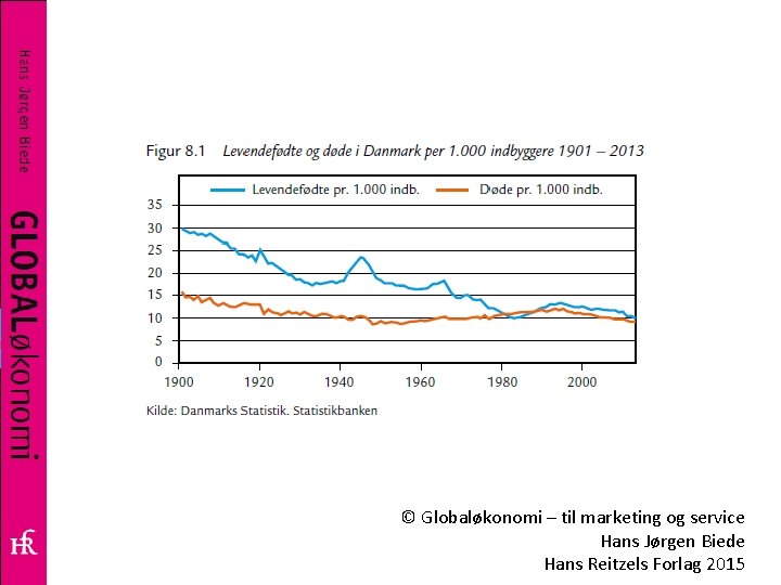 © Globaløkonomi – til marketing og service Hans Jørgen Biede Hans Reitzels Forlag 2015