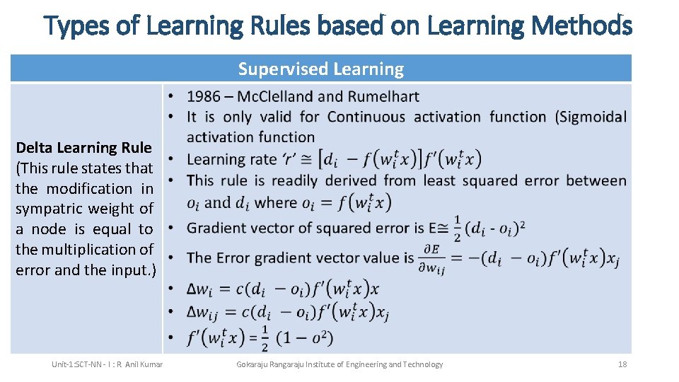 Types of Learning Rules based on Learning Methods Supervised Learning Delta Learning Rule (This