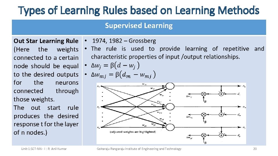 Types of Learning Rules based on Learning Methods Supervised Learning Out Star Learning Rule