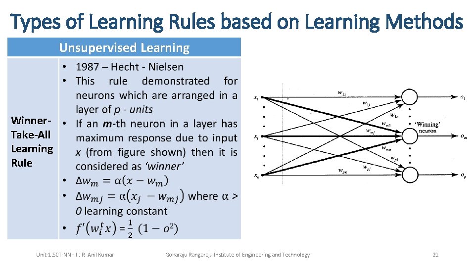 Types of Learning Rules based on Learning Methods Unsupervised Learning Winner. Take-All Learning Rule