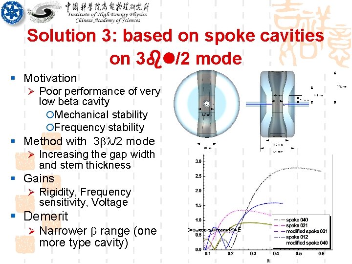 Solution 3: based on spoke cavities on 3 bl/2 mode § Motivation Ø Poor