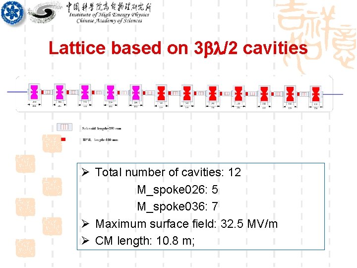 Lattice based on 3 /2 cavities Ø Total number of cavities: 12 M_spoke 026: