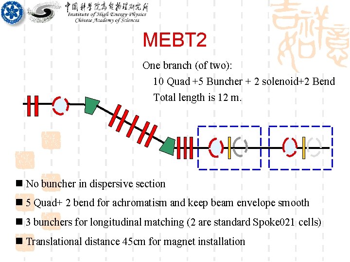 MEBT 2 One branch (of two): 10 Quad +5 Buncher + 2 solenoid+2 Bend