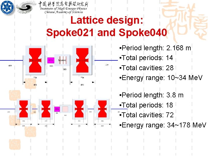 Lattice design: Spoke 021 and Spoke 040 • Period length: 2. 168 m •