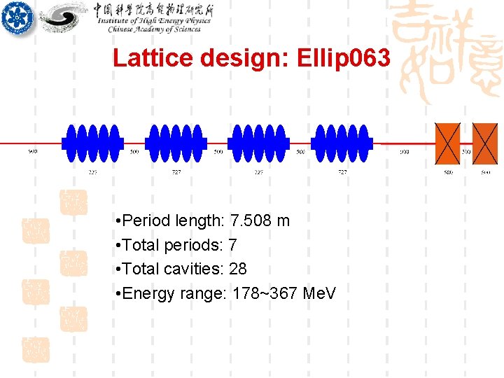 Lattice design: Ellip 063 • Period length: 7. 508 m • Total periods: 7