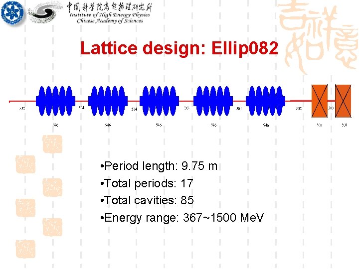Lattice design: Ellip 082 • Period length: 9. 75 m • Total periods: 17