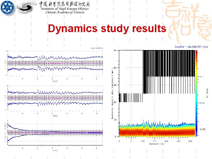 Dynamics study results 