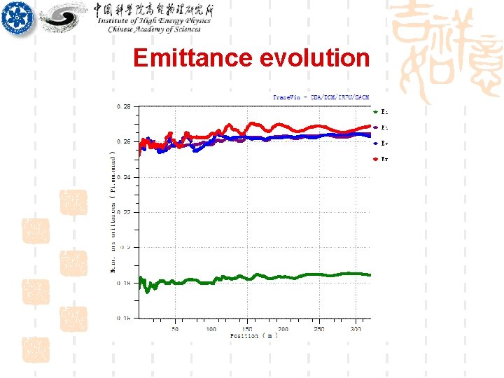 Emittance evolution 