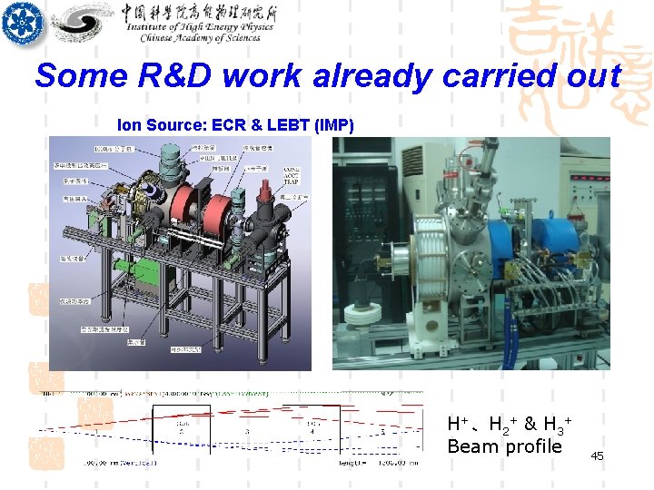 Some R&D work already carried out Ion Source: ECR & LEBT (IMP) H+、H 2+