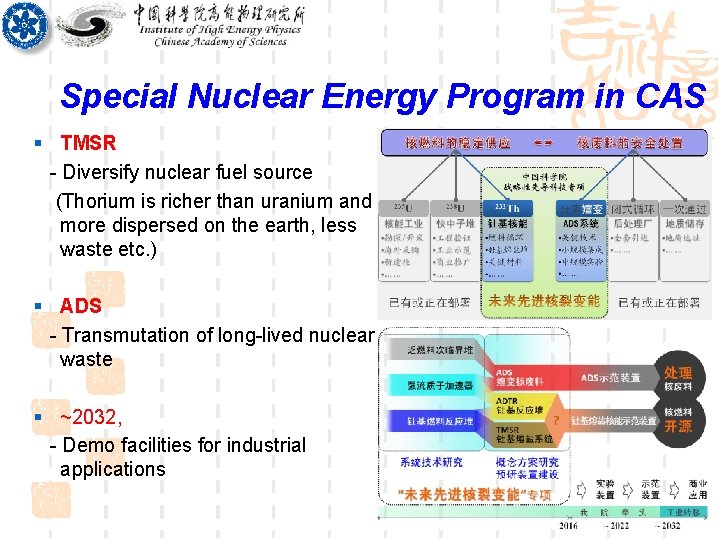 Special Nuclear Energy Program in CAS § TMSR - Diversify nuclear fuel source (Thorium