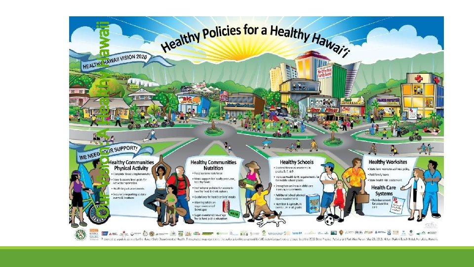 Our Vision: A Healthy Hawaii 