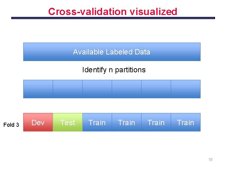 Cross-validation visualized Available Labeled Data Identify n partitions Fold 3 Dev Test Train 10