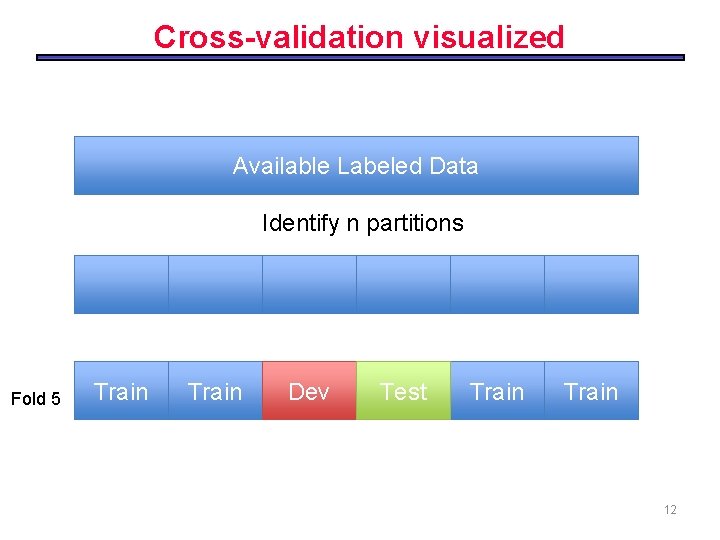Cross-validation visualized Available Labeled Data Identify n partitions Fold 5 Train Dev Test Train