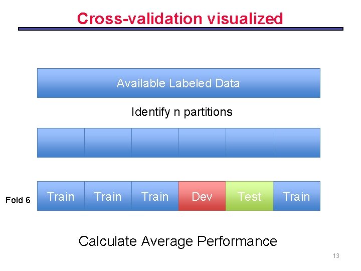 Cross-validation visualized Available Labeled Data Identify n partitions Fold 6 Train Dev Test Train