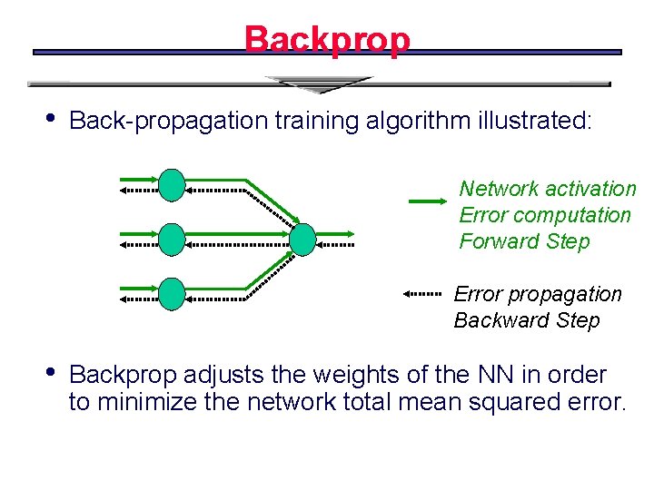 Backprop • Back-propagation training algorithm illustrated: Network activation Error computation Forward Step Error propagation