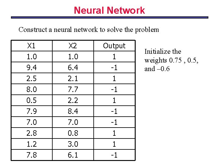 Neural Network Construct a neural network to solve the problem X 1 1. 0