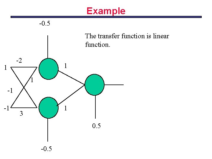 Example -0. 5 The transfer function is linear function. -2 1 1 1 -1