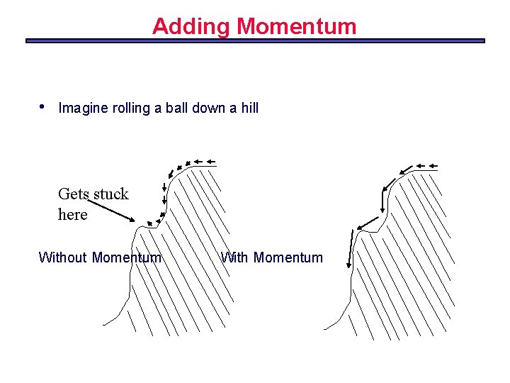 Adding Momentum • Imagine rolling a ball down a hill Gets stuck here Without