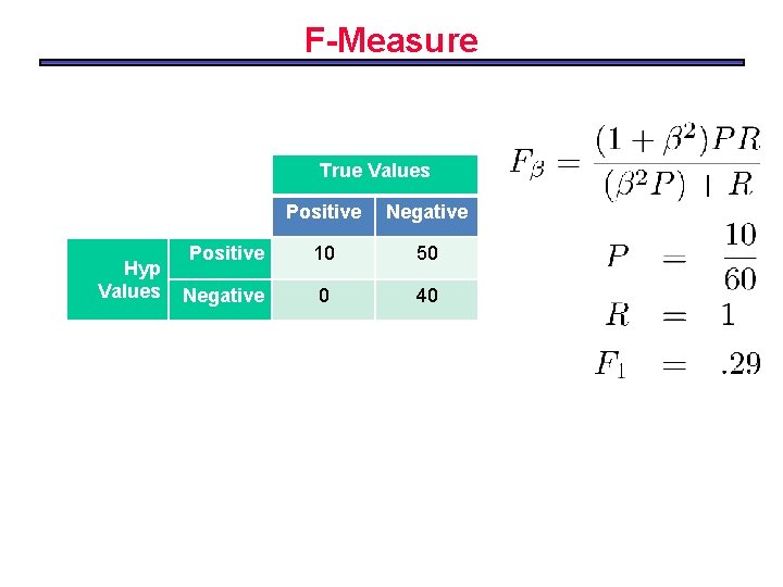 F-Measure True Values Hyp Values Positive Negative Positive 10 50 Negative 0 40 