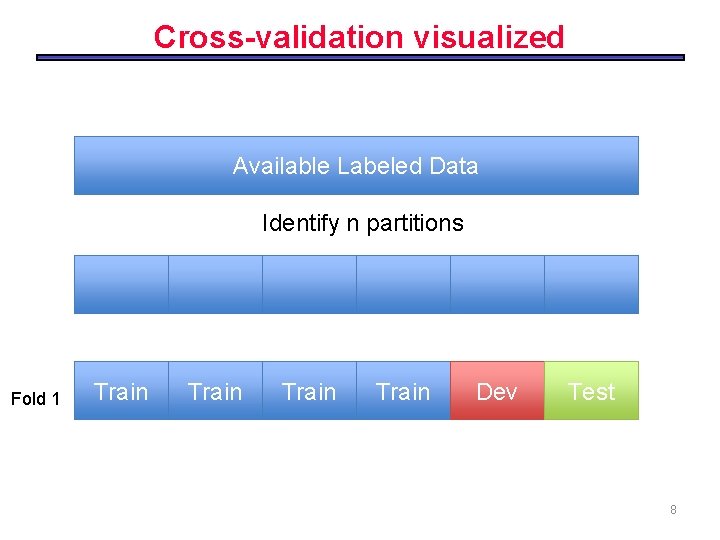 Cross-validation visualized Available Labeled Data Identify n partitions Fold 1 Train Dev Test 8