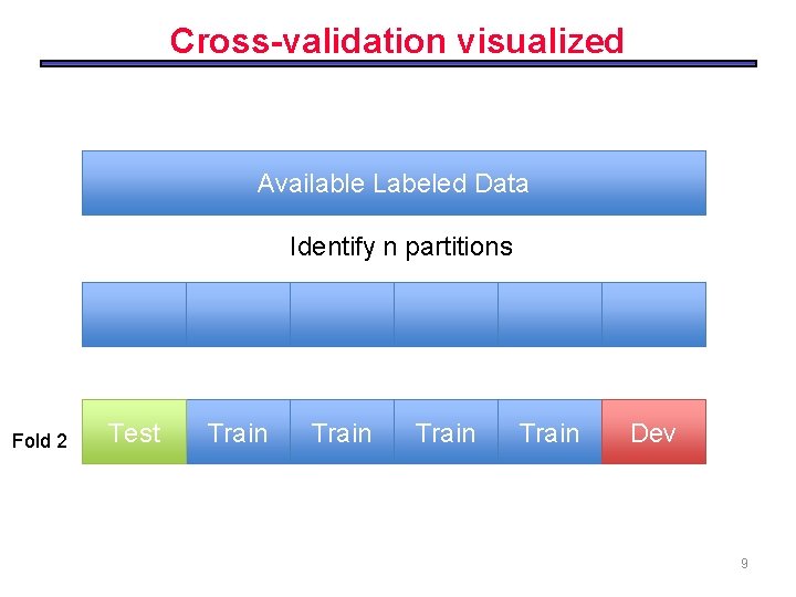 Cross-validation visualized Available Labeled Data Identify n partitions Fold 2 Test Train Dev 9