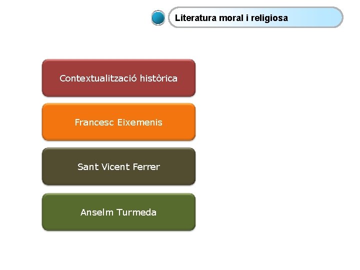 Literatura moral i religiosa Contextualització històrica Francesc Eixemenis Sant Vicent Ferrer Anselm Turmeda 