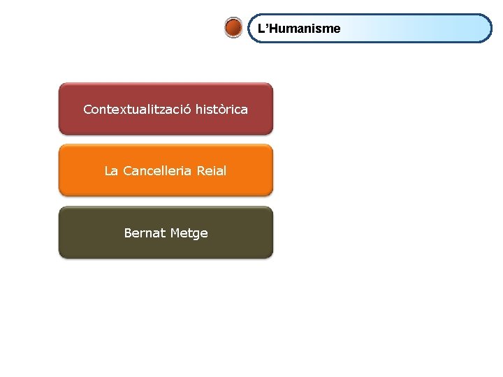 L’Humanisme Contextualització històrica La Cancelleria Reial Bernat Metge 