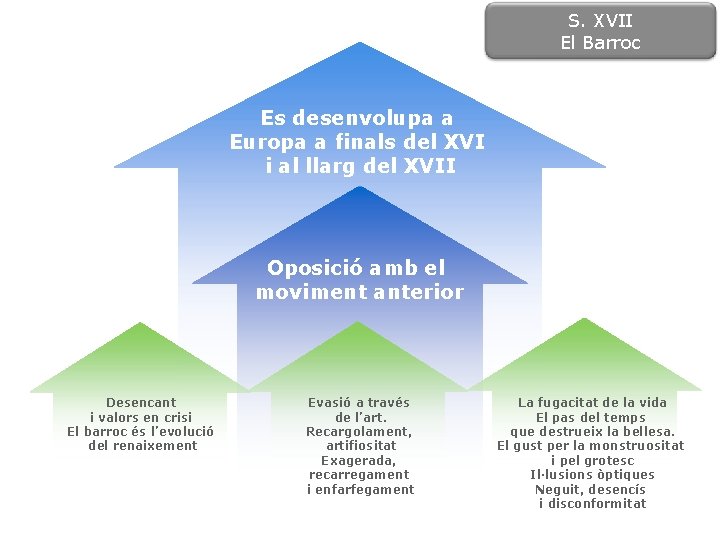 S. XVII El Barroc Es desenvolupa a Europa a finals del XVI i al