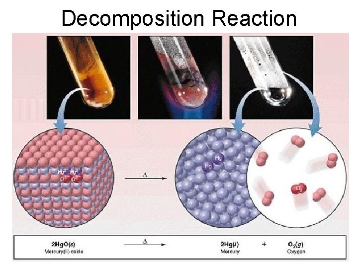 Decomposition Reaction 