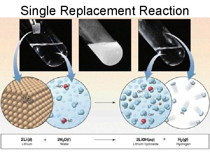 Single Replacement Reaction 