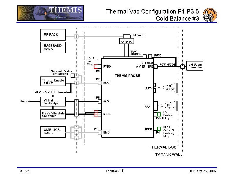 Thermal Vac Configuration P 1, P 3 -5 Cold Balance #3 MPSR Thermal- 10
