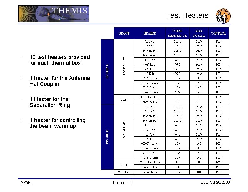 Test Heaters • 12 test heaters provided for each thermal box • 1 heater