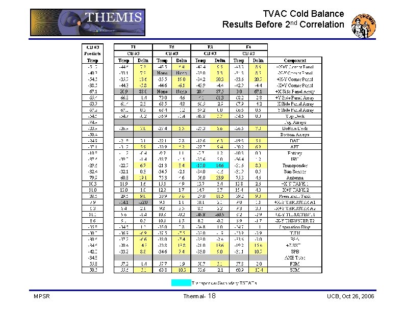 TVAC Cold Balance Results Before 2 nd Correlation MPSR Thermal- 18 UCB, Oct 26,