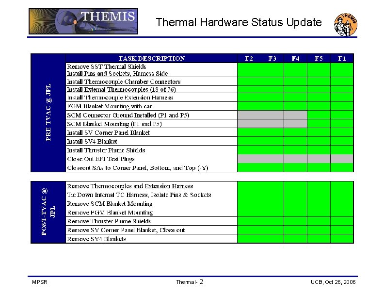 Thermal Hardware Status Update MPSR Thermal- 2 UCB, Oct 26, 2006 