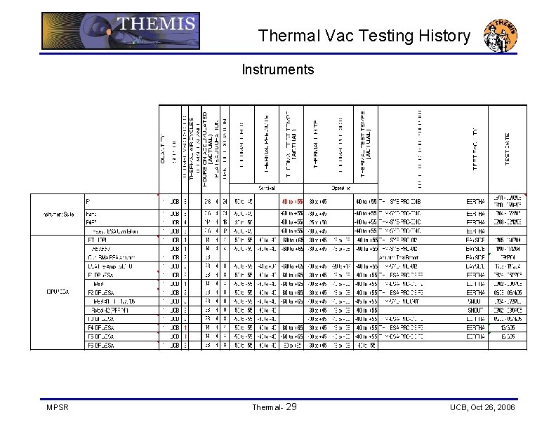 Thermal Vac Testing History Instruments MPSR Thermal- 29 UCB, Oct 26, 2006 