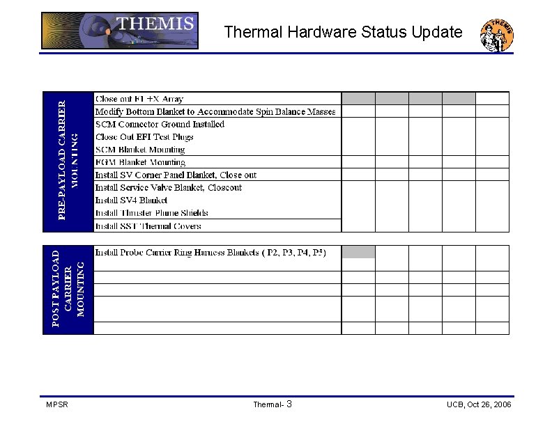 Thermal Hardware Status Update MPSR Thermal- 3 UCB, Oct 26, 2006 