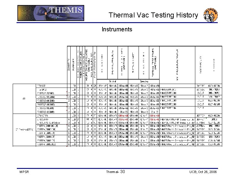 Thermal Vac Testing History Instruments MPSR Thermal- 30 UCB, Oct 26, 2006 