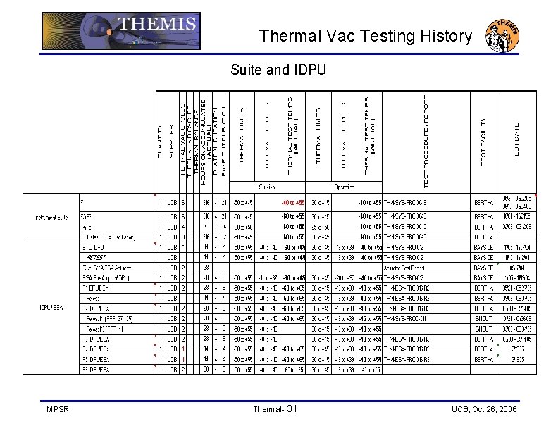 Thermal Vac Testing History Suite and IDPU MPSR Thermal- 31 UCB, Oct 26, 2006