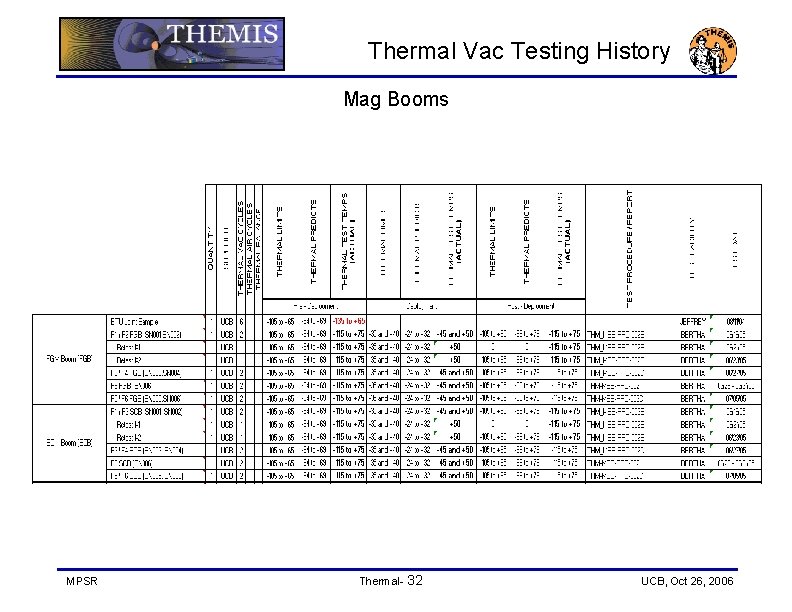 Thermal Vac Testing History Mag Booms MPSR Thermal- 32 UCB, Oct 26, 2006 