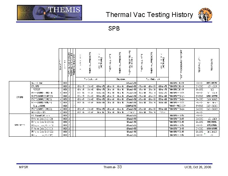 Thermal Vac Testing History SPB MPSR Thermal- 33 UCB, Oct 26, 2006 