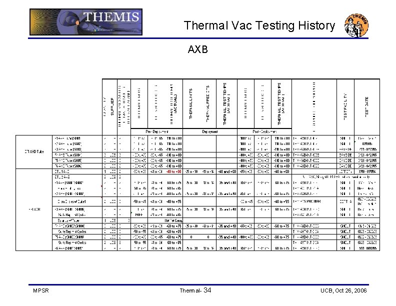Thermal Vac Testing History AXB MPSR Thermal- 34 UCB, Oct 26, 2006 